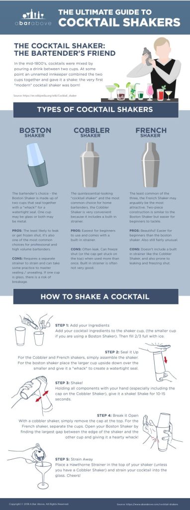 How Do I Use A Cocktail Shaker Properly?