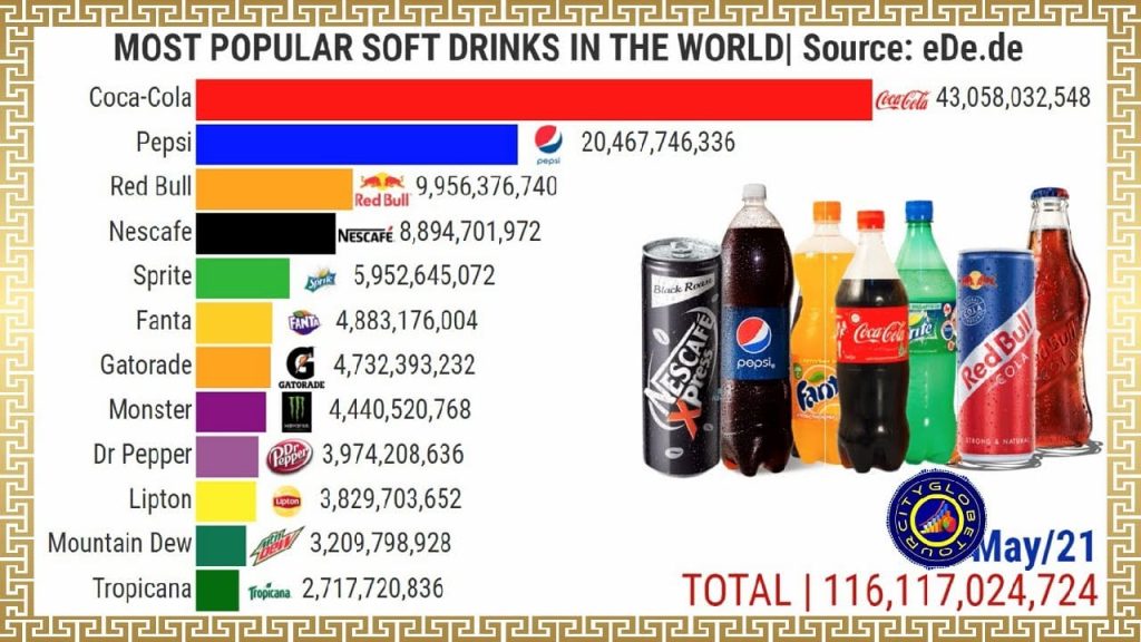 What Is The 3 Most Popular Drink In The World?