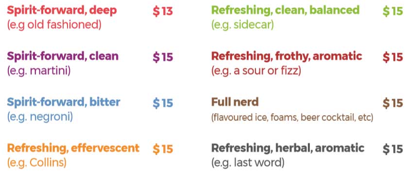 How Do I Create A Balanced Cocktail Menu For My Home Bar?