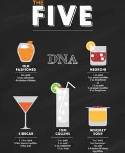 How Do I Create A Balanced Cocktail Menu For My Home Bar?