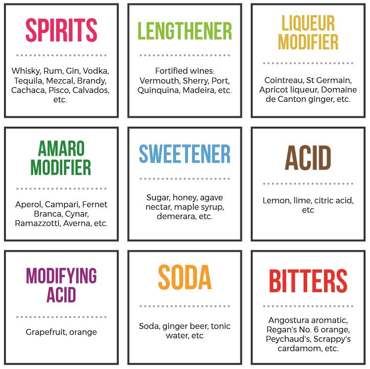 How Do I Create A Balanced Cocktail Menu For My Home Bar?