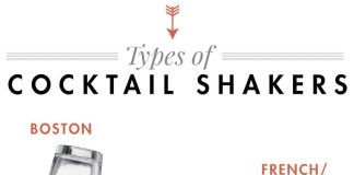 what is the difference between a cocktail shaker and a boston shaker 3