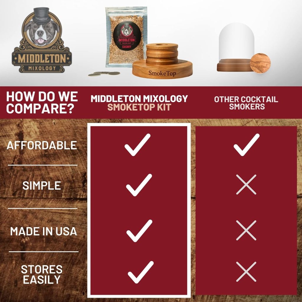 SmokeTop Cocktail Smoker Kit - Old Fashioned Chimney Drink Smoker for Cocktails, Whiskey,  Bourbon With Sample Pack Of Wood Chips - by Middleton Mixology